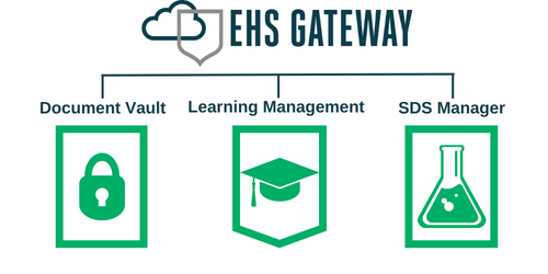 EHS Gateway Products